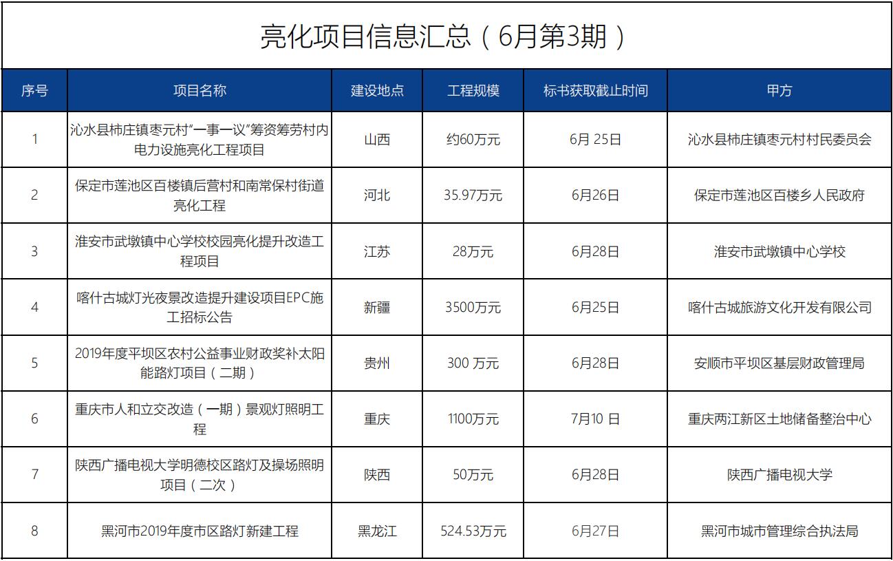 招标信息丨亮化项目(6月第3期)