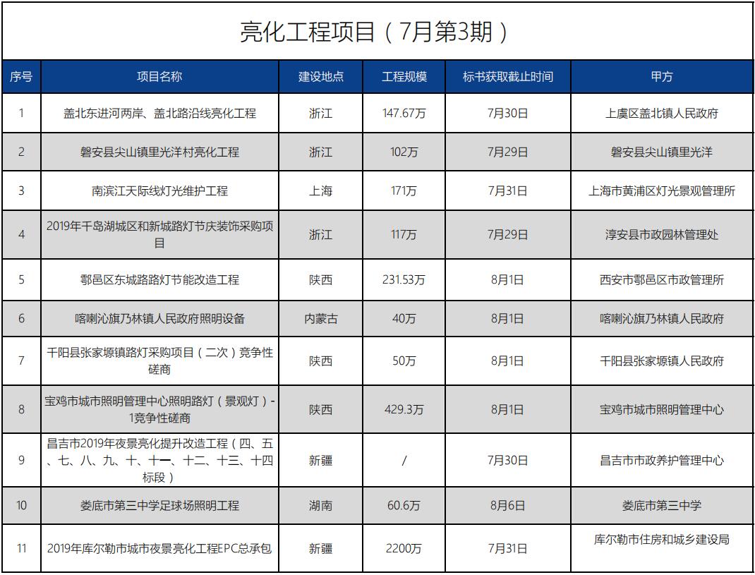 招标信息丨亮化项目(7月第3期)